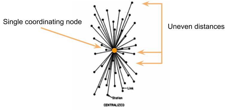centralized service nodes